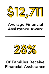 Financial Aid Numbers